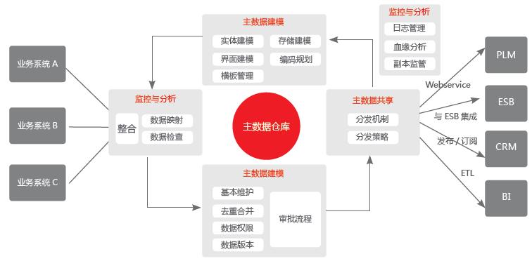 产品经理，产品经理网站